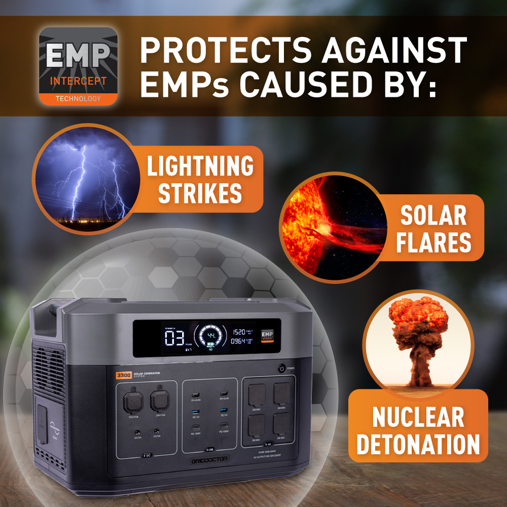 Grid Doctor EMP Intercept Technology